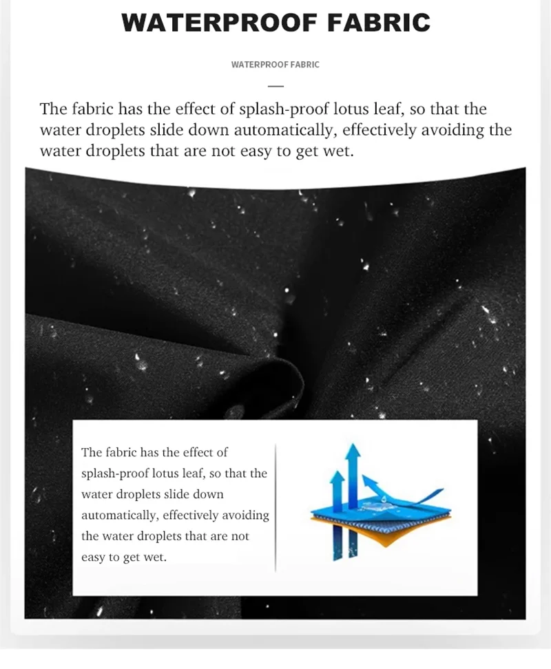 Infographie Waterproof Fabric — effet lotus déperlant, macro tissu noir avec perles d'eau, schéma 3 couches